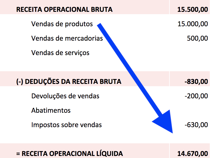 Dre Entenda Tudo Sobre Esse Relatório Fácil123 6165