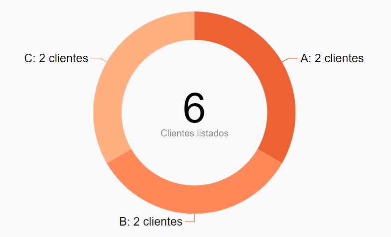 site-facil123-funcionalidades-curva-abc-de-clientes.jpg