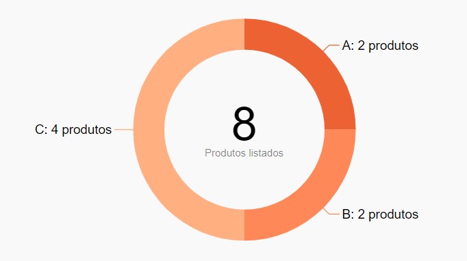 site-facil123-funcionalidades-curva-abc-de-produtos.jpg