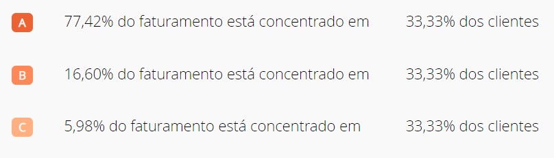 site-facil123-funcionalidades-faturamento-concentrado-em-porcentagem.jpg