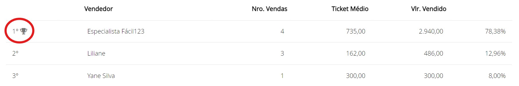 site-facil123-funcionalidades-trofeu-ranking-de-vendedores.jpg